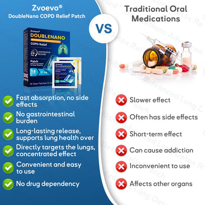 🌿🌟MHRA Approved|Zvoevo® DoubleNano COPD Relief Patch (💝 Cough, wheezing, shortness of breath, sputum, stuffy nose, bronchitis, bronchitis, allergy symptoms, lung discomfort🫁)