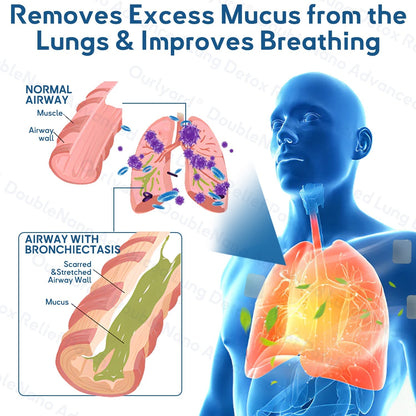 🌿🌟MHRA Approved|Zvoevo® DoubleNano COPD Relief Patch (💝 Cough, wheezing, shortness of breath, sputum, stuffy nose, bronchitis, bronchitis, allergy symptoms, lung discomfort🫁)
