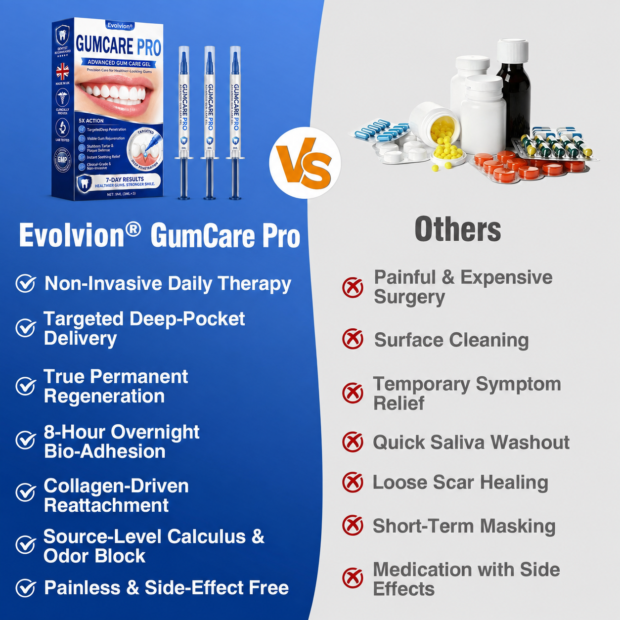 🇬🇧👨‍⚕️🦷🛡️Evolvion® GumRevive Periodontal Repair Gel