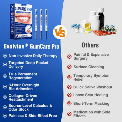 🇬🇧👨‍⚕️🦷🛡️Evolvion® GumRevive Periodontal Repair Gel