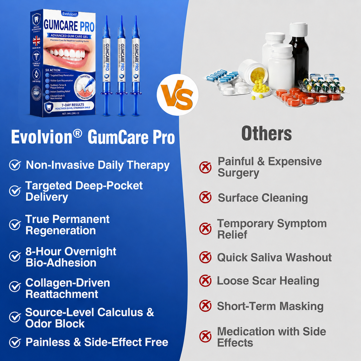 🇬🇧 🦷🦷Evolvion® GumCare Pro Advanced Gum Care Gel