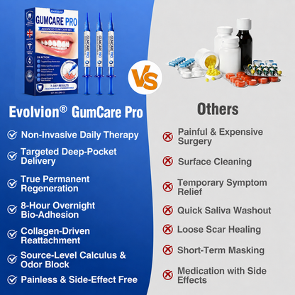 🇬🇧 🦷🦷Evolvion® GumCare Pro Advanced Gum Care Gel