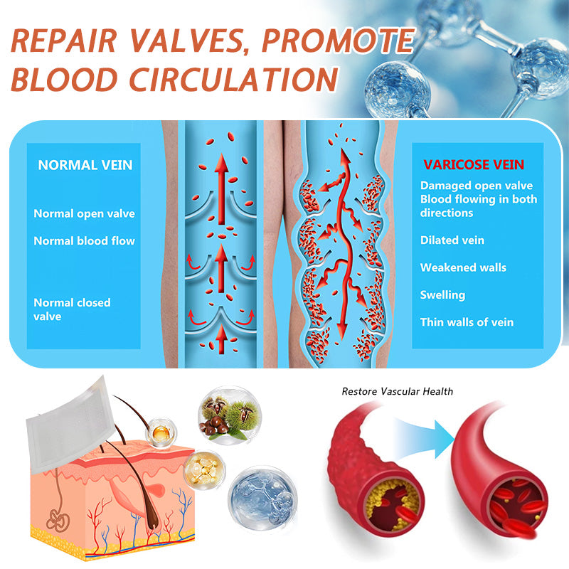 😍🎁Zvoevo® Vein Ease Microneedle Care Patch(For Spider Veins, Varicose Veins, Swelling & Leg Fatigue)