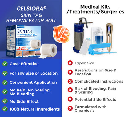 👑👑Celsiora® Multi-Functional Microneedle Hydrocolloid Patch Roll | Targets Skin Tags, Warts & Stubborn Blemishes