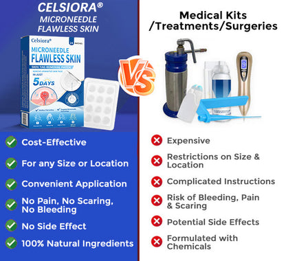 👑☘️Celsiora® 2-in-1 Microneedle & Hydrocolloid Patch | Raised Moles,Acne, Flat Warts & Skin Tags Remover | Improves Wrinkles, Scars & Blemishes | Invisible Pimple Patches for Face & Body | 24 Count