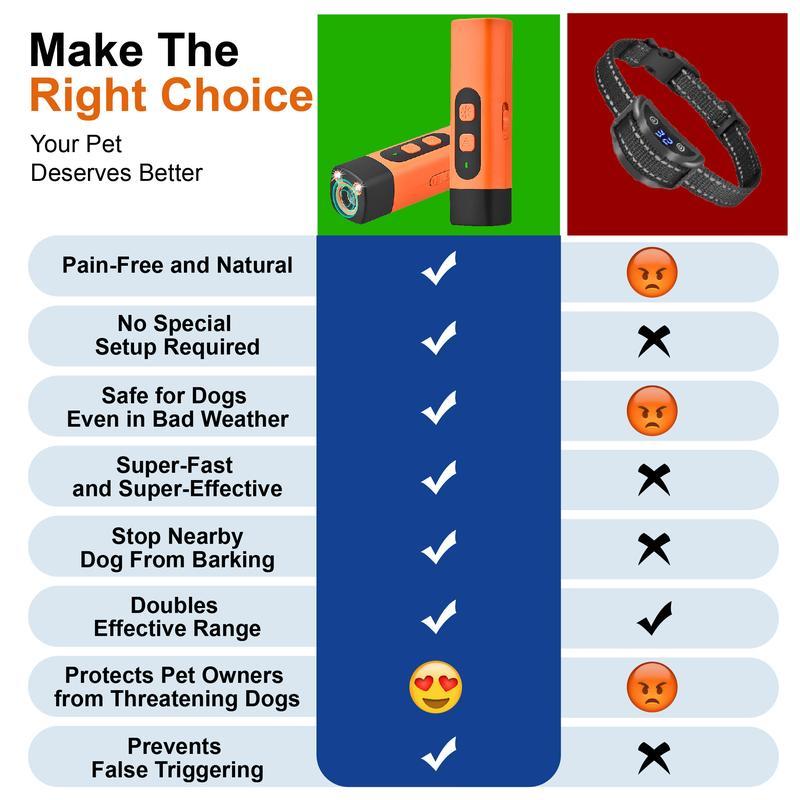 🎉🎉Dog Bark Deterrent,Rechargeable Sonic Dog Repeller,Safe 25KHz Sonic Frequency Transmitter,Anti Bark Device for Dogs,50ft Range Professional Dog Training Tool,LED Indoor/Outdoor Barking Silencer.