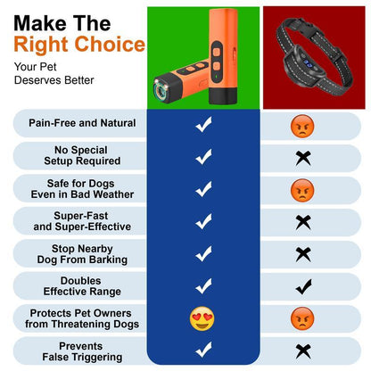 🎉🎉Dog Bark Deterrent,Rechargeable Sonic Dog Repeller,Safe 25KHz Sonic Frequency Transmitter,Anti Bark Device for Dogs,50ft Range Professional Dog Training Tool,LED Indoor/Outdoor Barking Silencer.